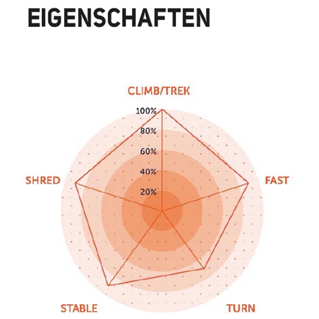 skialpové lyže OGSO Jaeger Neoteric UL lyže, 80 +  stúpacie pásy OGSO Haftfell O